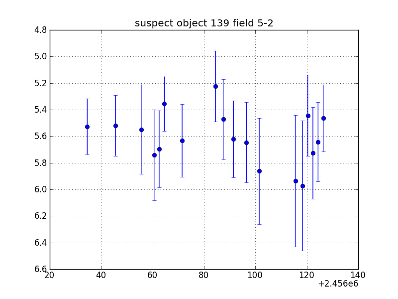 no plot available, curve is too noisy